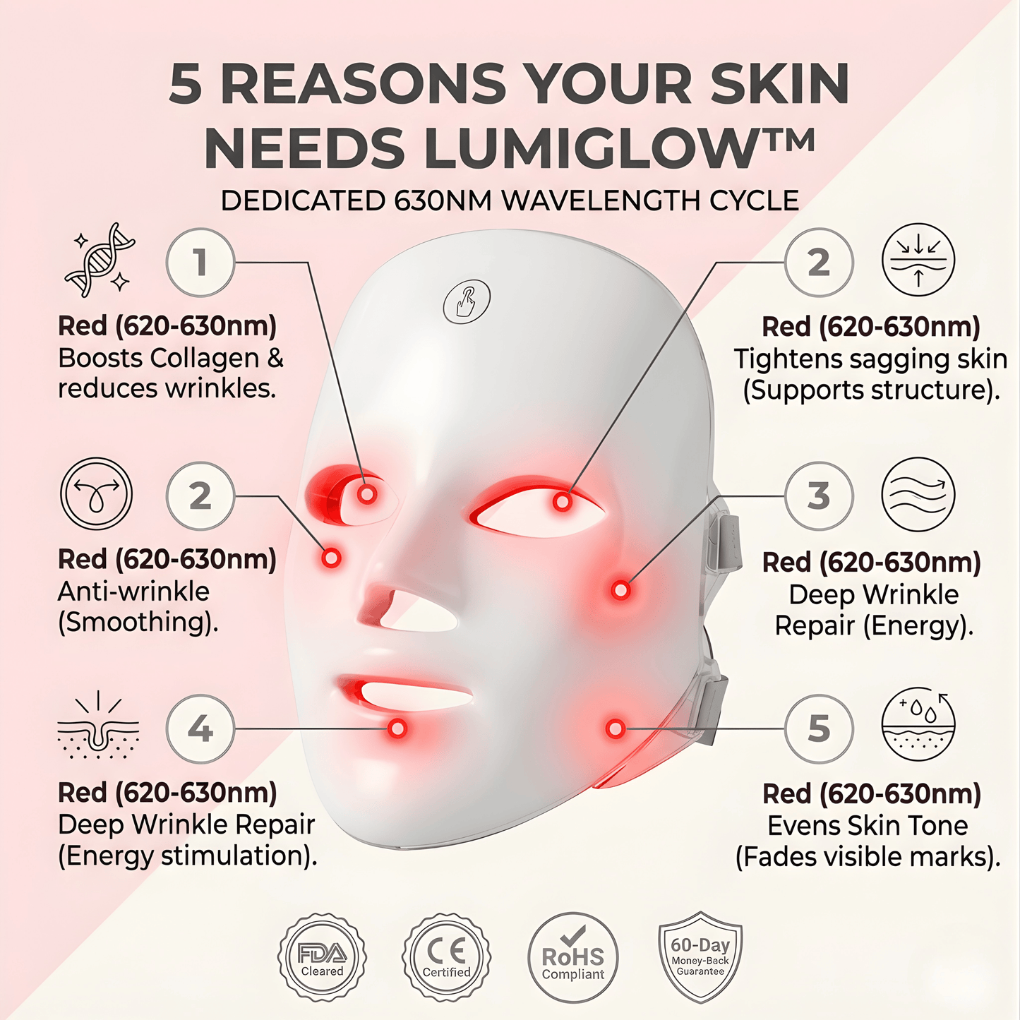 LumiGlow™ - Red Light Therapy Face Mask
