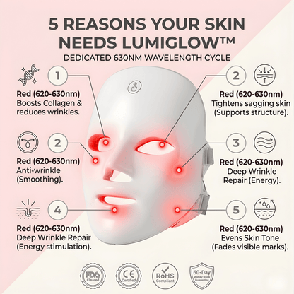 LumiGlow™ - Red Light Therapy Face Mask