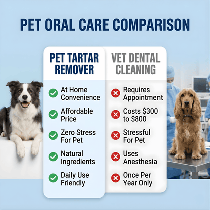Pet Tartar Remover — Complete Dental Care Kit for Dogs & Cats