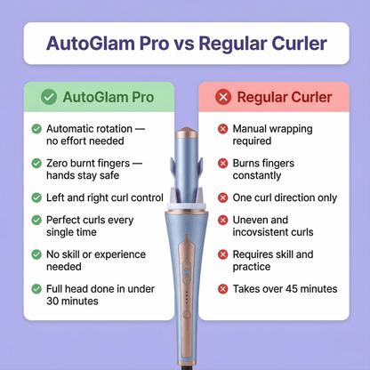 AutoGlam Pro — Self-Rotating Curling Wand