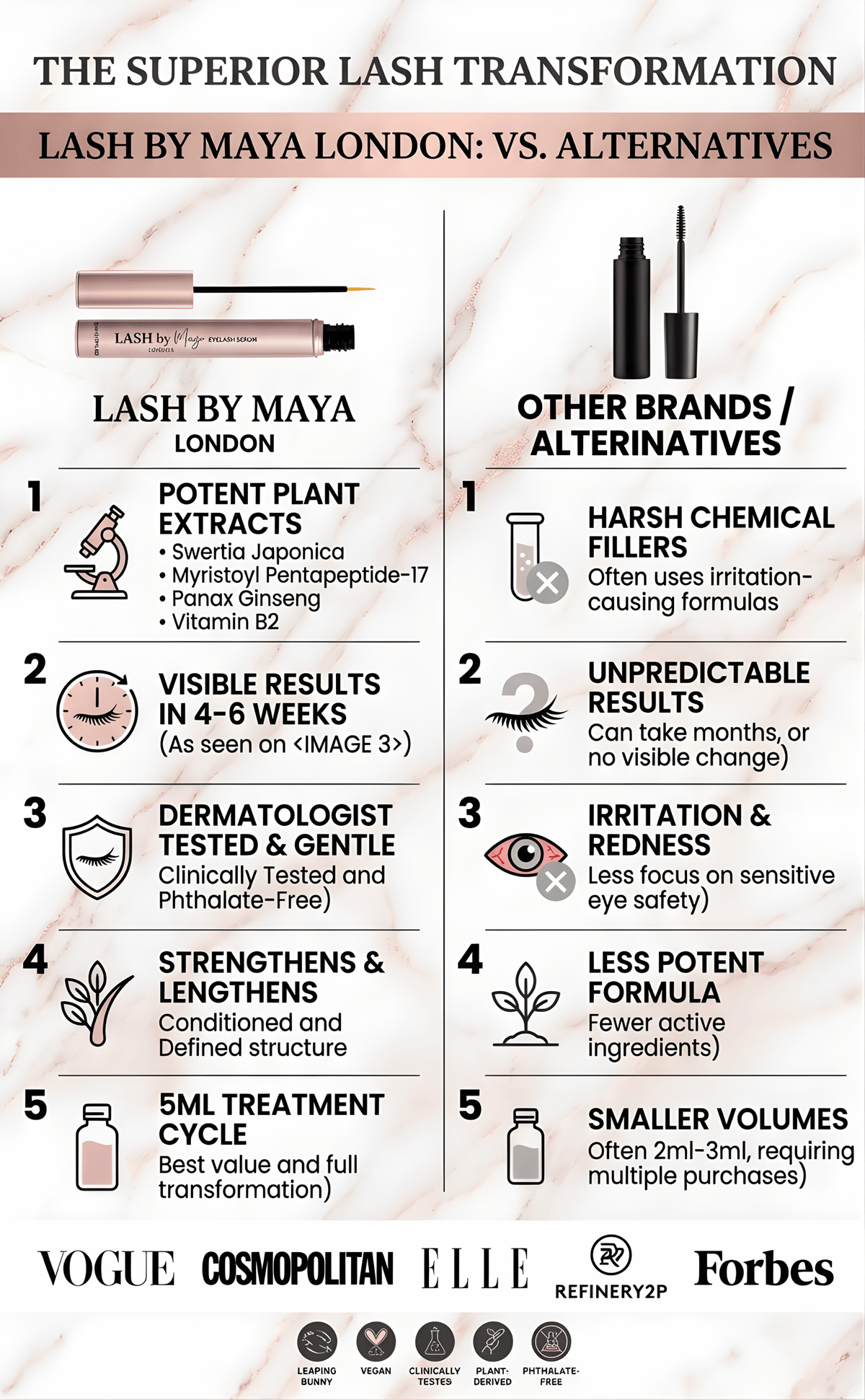 LUXE LASH by Maya - Premium Eyelash Growth Serum