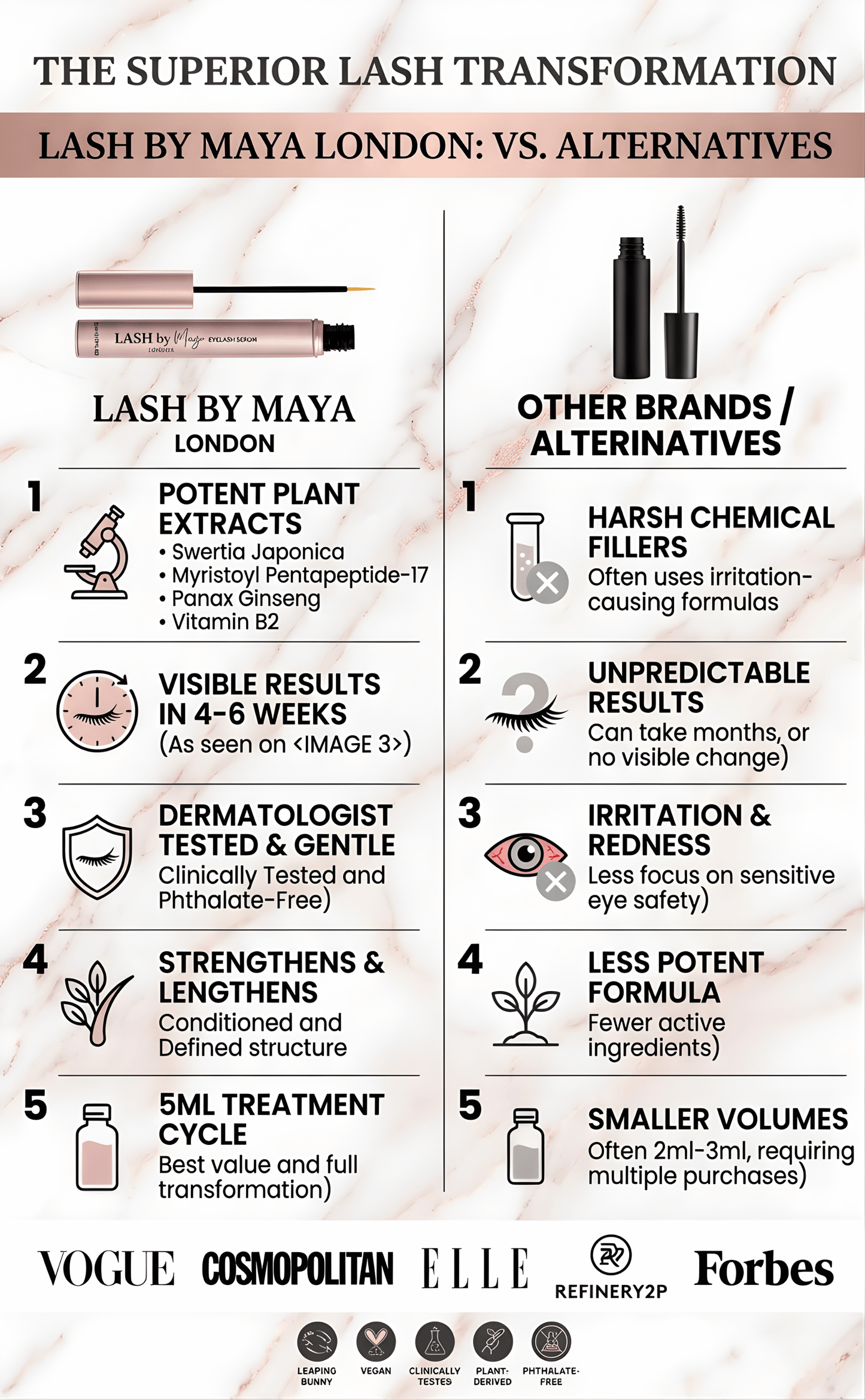 LUXE LASH by Maya - Premium Eyelash Growth Serum