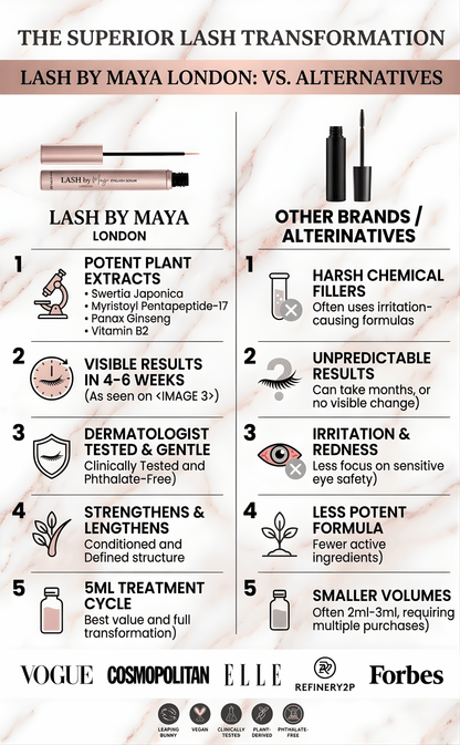 LUXE LASH by Maya - Premium Eyelash Growth Serum
