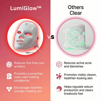 LumiGlow™ - Red Light Therapy Face Mask